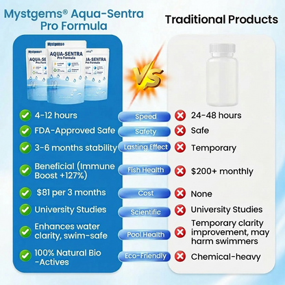 Aqua-Sentra Pro Formula